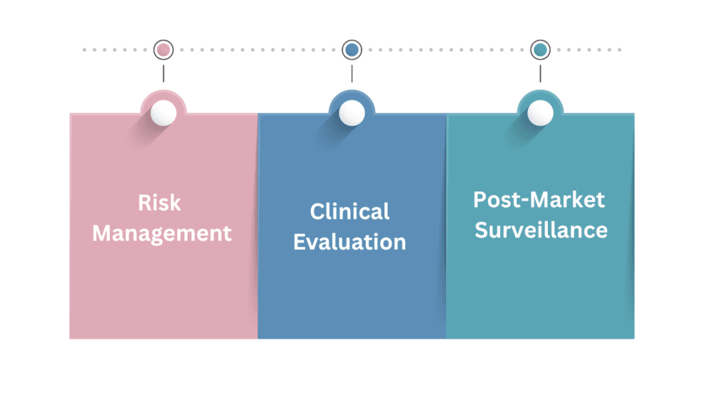 benefit-risk analysis